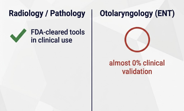 AI implementation gap in otolaryngology — research to clinic pipeline
