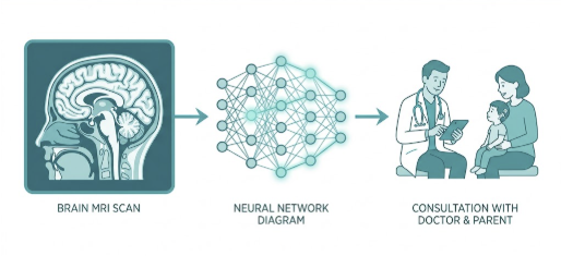 AI implementation gap in otolaryngology — research to clinic pipeline