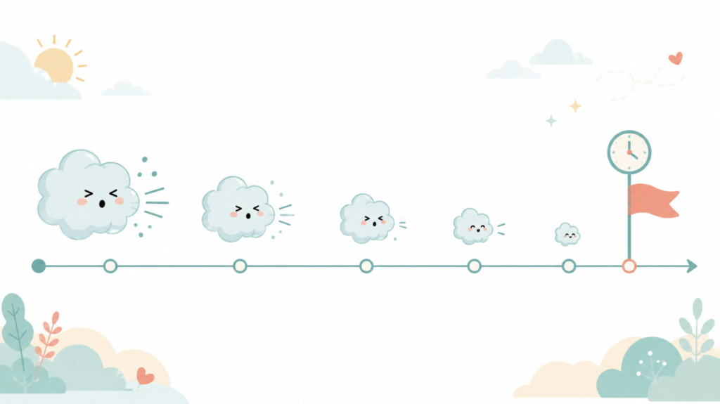 Timeline showing how a cough that won't go away after a cold usually fades within eight weeks