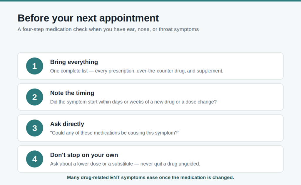 Four-step patient checklist to bring to a clinic visit — list every medication, note symptom timing, ask if a drug could be the cause, and never stop a drug without guidance