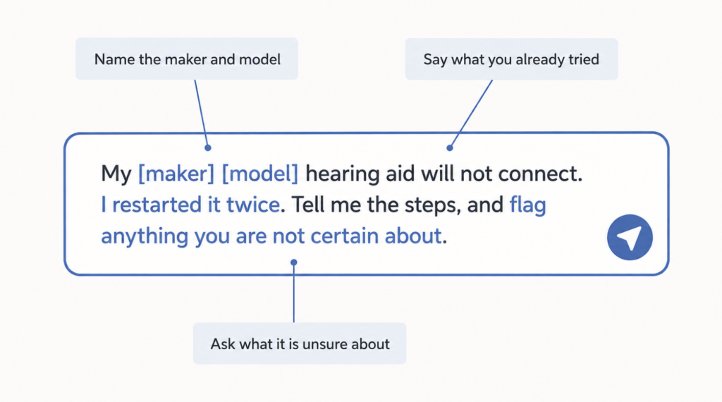 Annotated diagram showing how to write a better AI prompt about a hearing aid by naming the model, stating what was tried, and asking about uncertainty