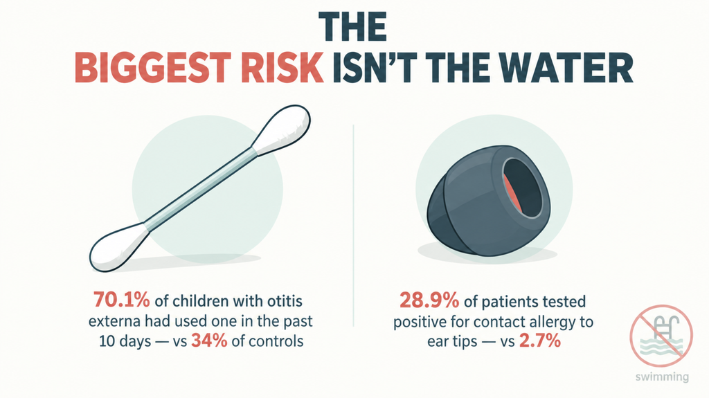 Cotton swab and earphone tip shown as leading risk factors for an itchy ear canal