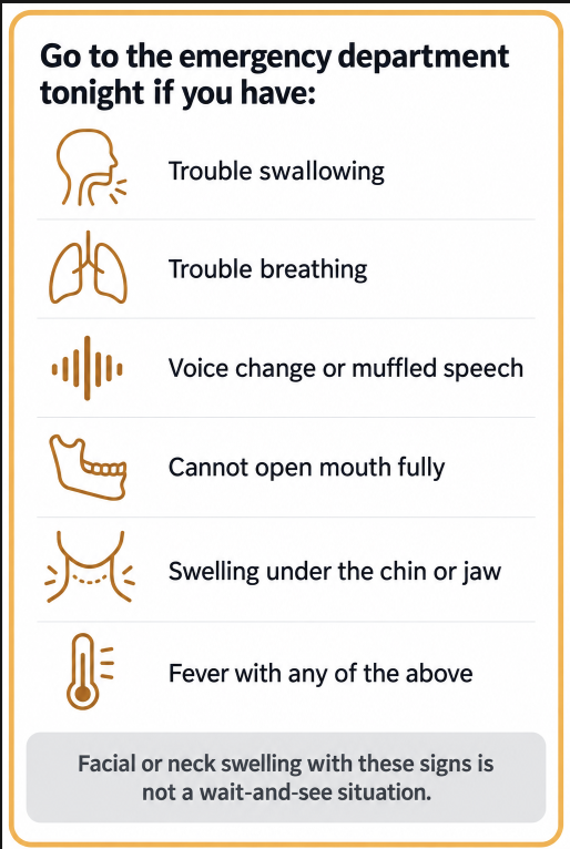 Checklist of emergency warning signs for tooth infection spread to neck tissue