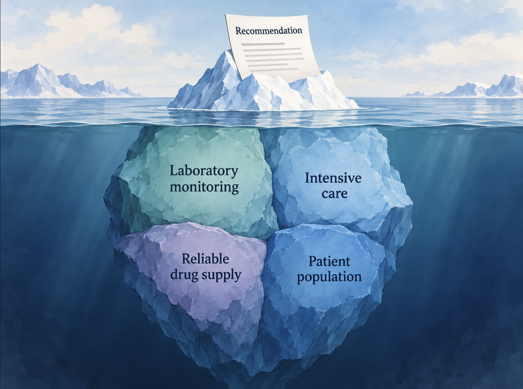 Iceberg diagram in which a single written clinical recommendation sits above the waterline while the unstated conditions of the setting where it was tested, including laboratory monitoring, intensive care, reliable drug supply, and a particular patient population, sit below it.
